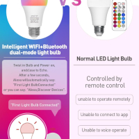 LUTW Интелигентна електрическа LED крушка, E27 с промяна на цвета,съвм. Amazon Alexa,Google Home, 9W, снимка 10 - Крушки - 44736988