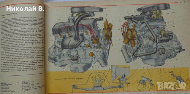 Книга Цветен албум автомобили Москвич 2140/2108 Машиностроение Москва 1981 год на Руски език, снимка 10 - Специализирана литература - 37079835