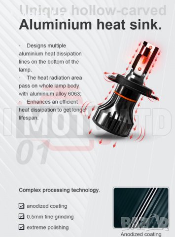 LED / ЛЕД Крушки M6 18000lm - H7, H4, H1. с 12м. Гаранция!, снимка 9 - Аксесоари и консумативи - 35241597