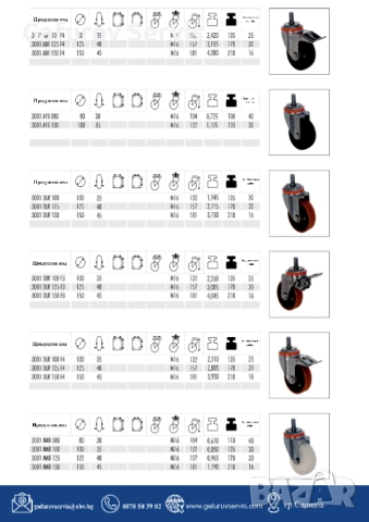 Колела за средни товари – универсални и издръжливи, снимка 8 - Други машини и части - 52290493