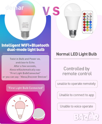 LUTW Интелигентна електрическа LED крушка, E27 с промяна на цвета,съвм. Amazon Alexa,Google Home, 9W, снимка 10 - Крушки - 44736988