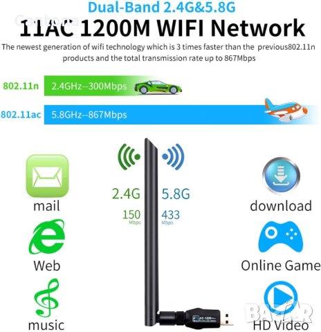 USB 3.0 WiFi 1200Mbps, 802.11AC безжичен мрежов адаптер двулентов 2.42GHz/300Mbps/5.8GHz/866Mbps 5dB, снимка 3 - Мрежови адаптери - 42823142