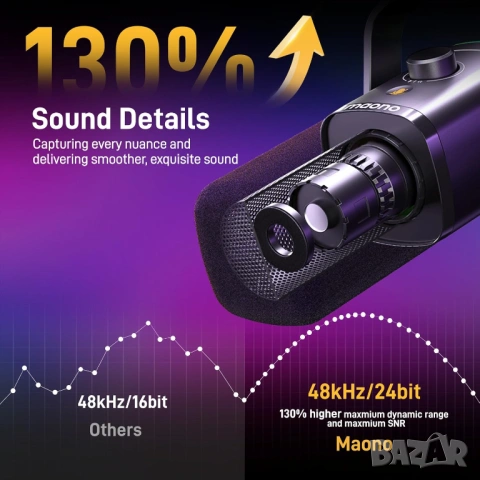 Гейминг микрофон RGB комплект с рамо MAONO PD100XS USB/XLR - Чисто нов, снимка 8 - Микрофони - 54102795