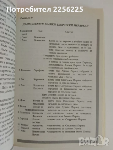 "Животът в отвъдното, прераждането,съдбата и...", снимка 4 - Езотерика - 51116954