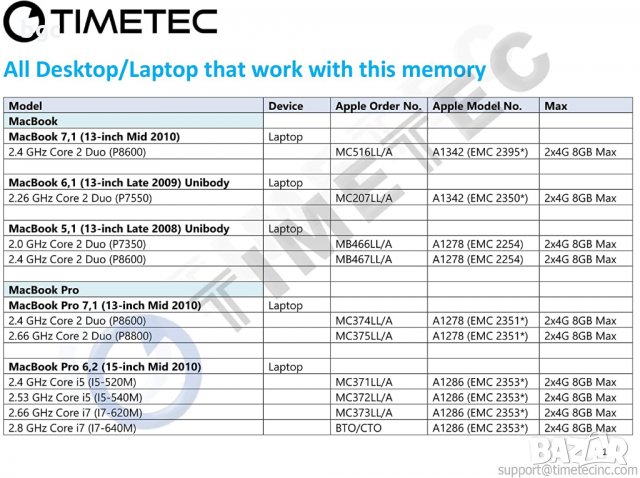 Нова 8GB (2x 4GB) DDR3 PC3-8500 1067 MHz 1066 MHz MacBook РАМ Памет SO-DIMM за ЛАПТОПИ 8500S, снимка 5 - Части за лаптопи - 31822396
