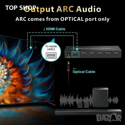 iArkPower 5 входа - 1 изход 4K@60Hz HDMI суич - аудио екстрактор с оптичен и 3,5 mm изход, снимка 7 - Друга електроника - 49457587