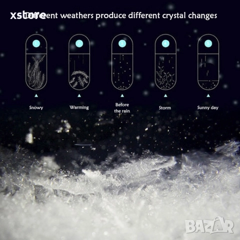 Сфера с LED лампа и кристали за времето - от буреносно стъкло TQY3, снимка 3 - Други стоки за дома - 52793191