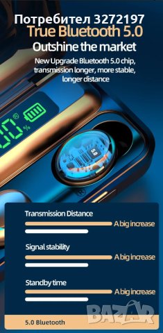 Пълен комплект TWS Hifi Стерео Bluetooth Бинаурални слушалки , снимка 7 - Bluetooth слушалки - 42851197
