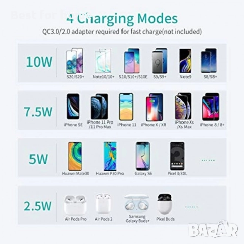 CHOETECH  Qi 10W/7.5W бърза безжична зарядна стойка и подложка , снимка 3 - Безжични зарядни - 51770345