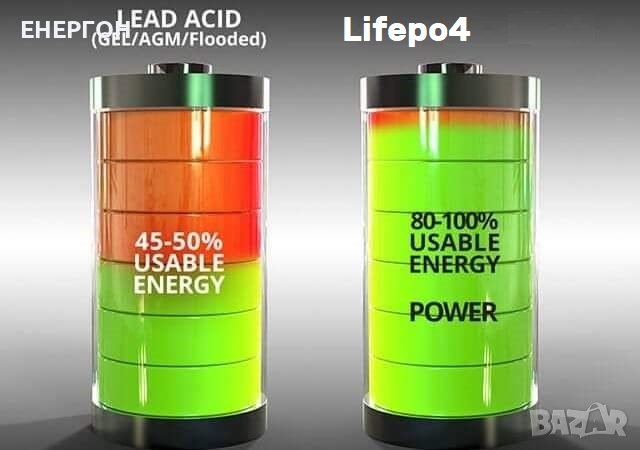 Lifepo4 320ah 3.2v Литиево-железен фосфатен акумулатор, снимка 2 - Друга електроника - 39922870