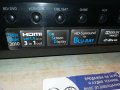 ONKYO RECEIVER 1901221908, снимка 7
