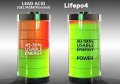 Lifepo4 310ah 3.2v Литиево-железен фосфатен акумулатор, снимка 2