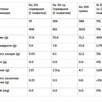 Warrior Whey Суроватъчен протеин, снимка 2 - Други спортове - 18548715