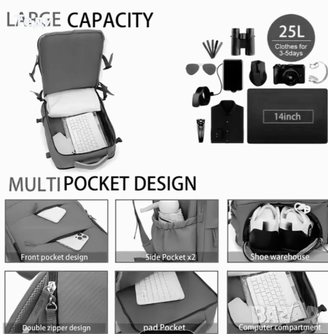 Компактна и здрава раница за кабинен/ръчен багаж – самолет, пътуване, снимка 5 - Куфари - 53304708