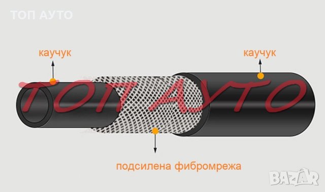Маркуч За Гориво И Технически Течности Подсилен Тип В, снимка 3 - Аксесоари и консумативи - 31862933