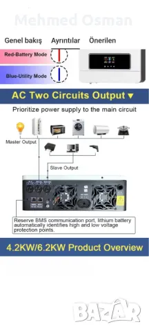 Хибриден инвертор 6200W разпродажба до краря на месеца, снимка 6 - Друга електроника - 48601135