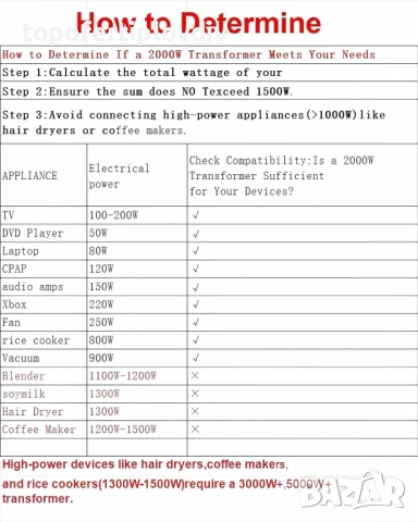 Трансформатор на напрежение, преобразуване от AC 110V  към AC 220V,Cantonape 2000 W, снимка 7 - Друга електроника - 54144397