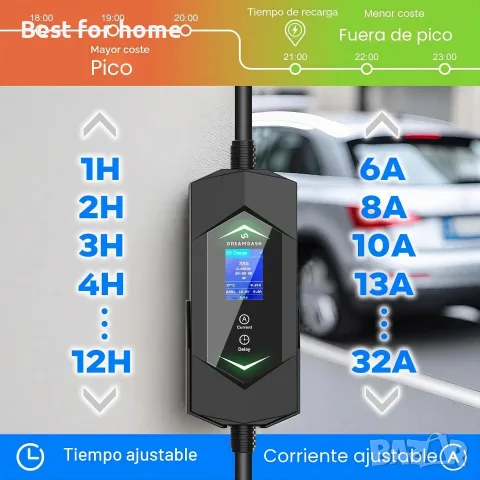 Трифазно зарядно за кола 22kw, кабел за зареждане 7m, тип 2 (IEC 62196-2) към червен щепсел CEE 32A , снимка 4 - Аксесоари и консумативи - 55938355