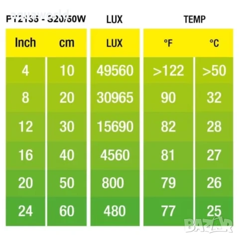 "ПРОМОЦИЯ" Exo Terra широкоспектърна лампа за терариум 50W, снимка 2 - Оборудване за аквариуми - 54288811
