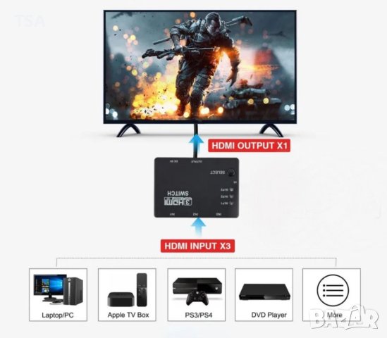HDMI switch превключвател с дистанционно - 3 входа, снимка 10 - Друга електроника - 40499692
