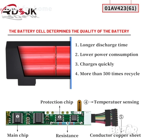 RDSJ Батерия за лаптоп Lenovo ThinkPad , снимка 4 - Батерии за лаптопи - 50683844
