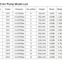 25W 45L / min Електромагнитна въздушна компресорна помпа за кислород въздух - аквариум, снимка 16 - Други - 24653539