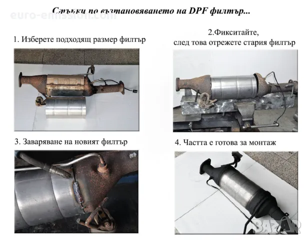 DPF MAN024 Ф200мм/L=195мм Филтър за твърди частици, снимка 4 - Части - 48603938