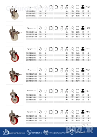 INOX серия колела – неръждаеми, здрави и професионални!, снимка 5 - Други машини и части - 52290308