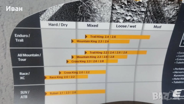 Тюблес Continental Mountain King 29x2.3, снимка 6 - Части за велосипеди - 51659999