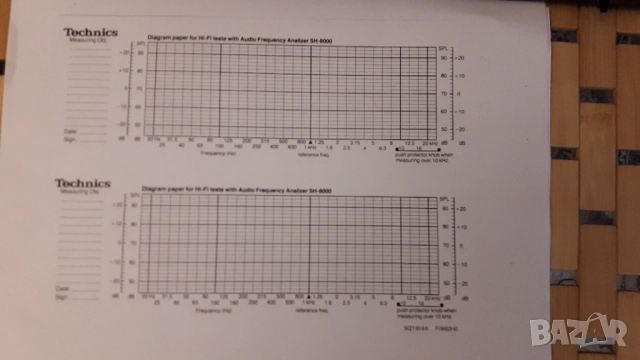Technics SH-8000,Audio Frequency Analyzer, снимка 5 - Ресийвъри, усилватели, смесителни пултове - 52475978