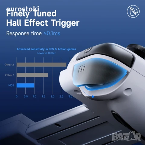 Мобилен геймърски контролер EasySMX M05 за Android и iPhone серия 15 (USB-C), геймърски контролер , снимка 7 - Аксесоари - 51379603