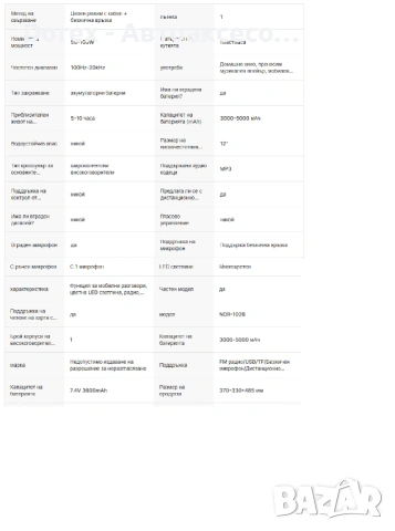 Активна тонколона NDR-102B с Bluetooth и безжичен микрофон, снимка 4 - Тонколони - 54208555