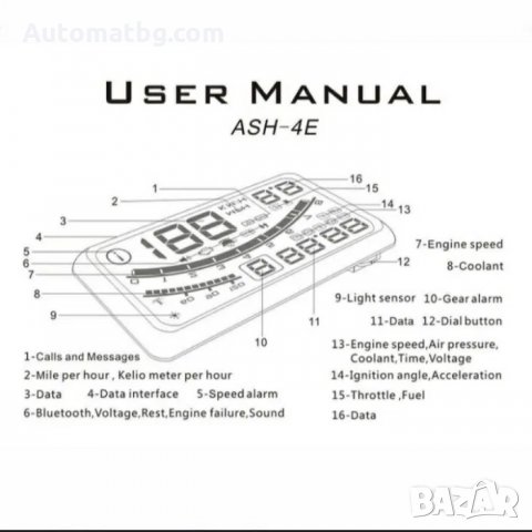 Модул Automat, Проектиране върху предно стъкло, снимка 2 - Аксесоари и консумативи - 31886333