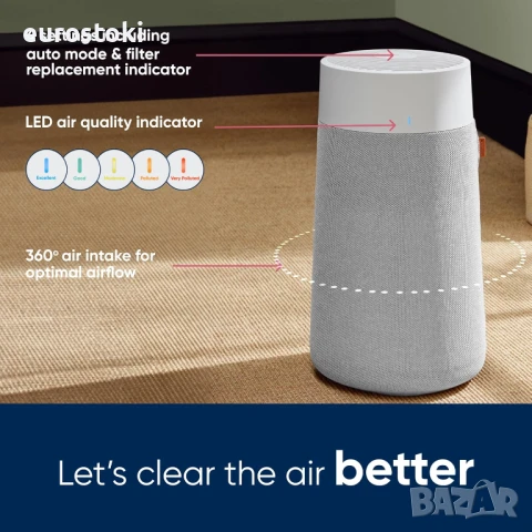 Blueair Blue Max 3250 Автоматичен пречиствател за въздух с HEPA Silent филтър за стаи до 48m², снимка 2 - Овлажнители и пречистватели за въздух - 51309488