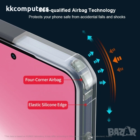 Oppo A5x 5G / 4G XUNDD Силиконов Калъф TPU+Acrylic и Протектор, снимка 6 - Калъфи, кейсове - 52057034