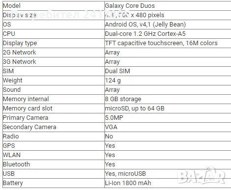 Телефон Samsung Galaxy Core I8262, снимка 9 - Samsung - 47396460