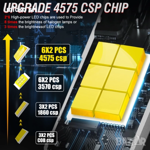 Промо Led H1, H4, H7 автомобилни крушки, снимка 7 - Аксесоари и консумативи - 52526178