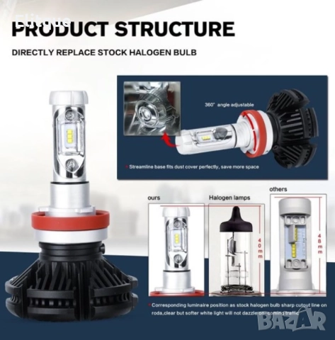 LED крушки за фарове Led Kapp X3 6000LM, H7, 25w , 12/24V, снимка 3 - Други стоки за дома - 52895181