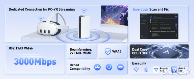 VR WiFi 6 рутер PRISMXR Puppis S1 AX3000 за Meta Quest Air Link - Чисто нов, снимка 4 - Рутери - 54102885
