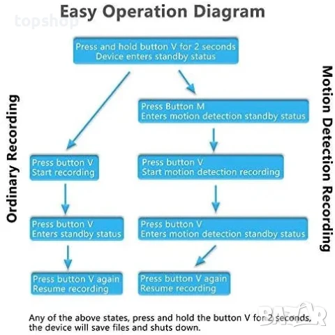 Камерa Igzyz, скрита камера в Power bank 10000 mAh, 1080P нощно виждане, детектор за движение, снимка 11 - IP камери - 50552227