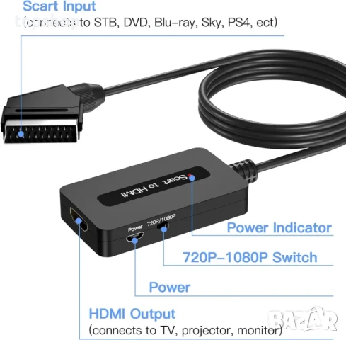НОВ Scart към HDMI конвертор, мъжки Scart In HDMI Out конвертор поддържа Full HD 720P/1080P..., снимка 3 - Кабели и адаптери - 50501444