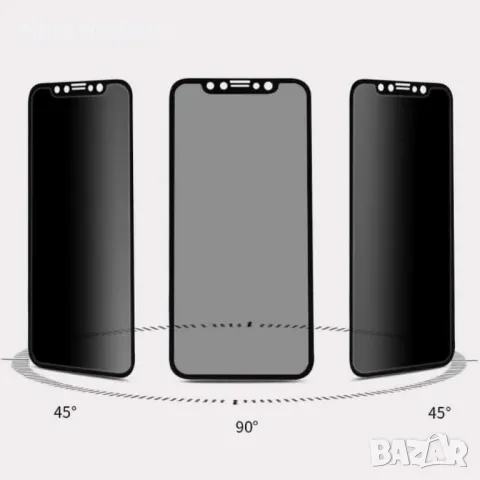 Privacy протектор за iPhone и Samsung

