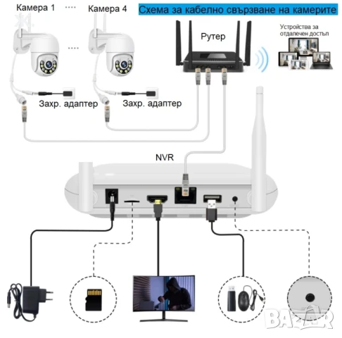 Комплект 4 PTZ камери за видеонаблюдение , снимка 6 - Комплекти за видеонаблюдение - 50869266