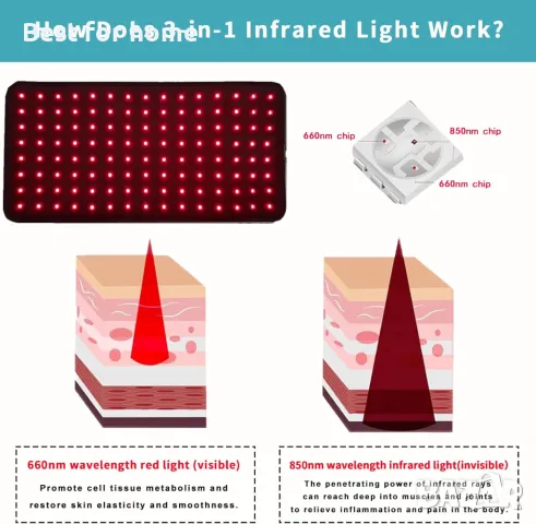 Терапия с червена светлина за тяло, снимка 5 - Друга електроника - 49469946