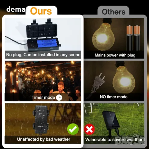 aurogeek стрингови светлини, с батерии 5000mAh, 9 м с 12 A60 пластмасови LED крушки, снимка 4 - Лед осветление - 48001427