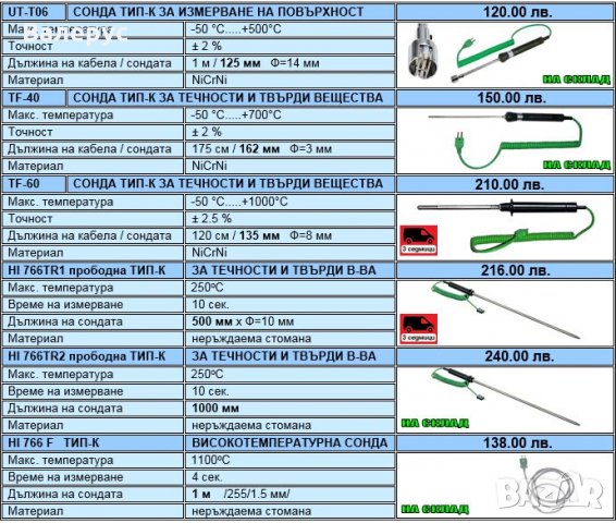 Термометри, влагомери и метеорологични станции, снимка 6 - Други - 30830493