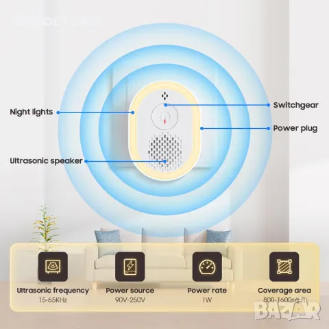 Ultrasonic  Комплект ултразвукови репеленти за вредители 6 бройки с 4 режима, за, репелент за насеко, снимка 6 - Други - 49786009