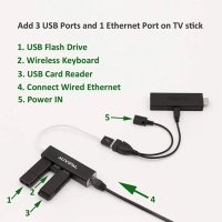 3-портов USB OTG хъб Ethernet LAN, снимка 2 - Друга електроника - 40394434