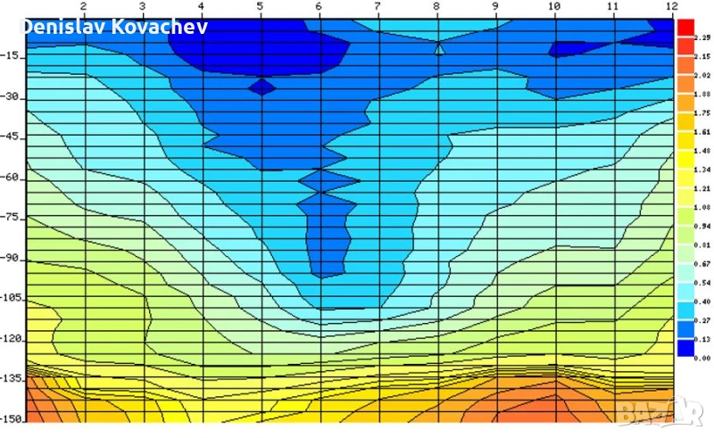 Проучване за вода с Георадар. Определяне на дълбочина за сондиране., снимка 1