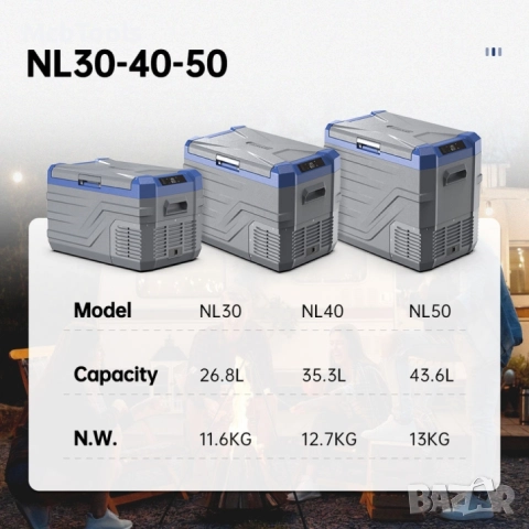 Портативен компресорен хладилник NL30 – Alpicool / 30Л – 12V/24V/220V, снимка 5 - Аксесоари и консумативи - 52892440